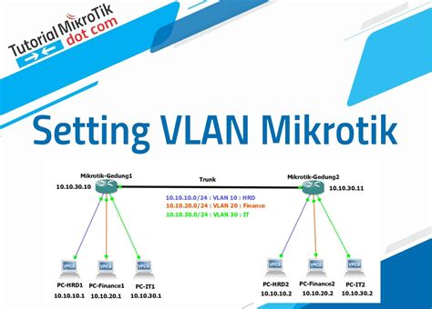 Setting vlan Mikrotik RB260GS - balustradellc