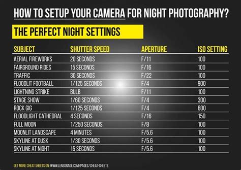 Settings for Night Photography (Tips for Beginners - balustradellc