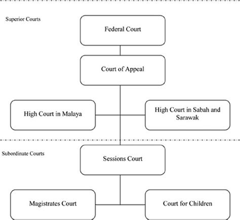 Settling Islamic finance disputes: The case of Malaysia - balustradellc