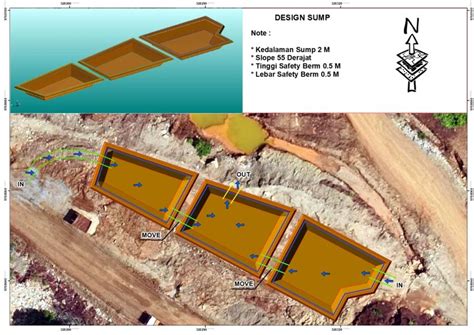 Settling pond atau kolam pengendapan adalah unit … - raincitystudios.com