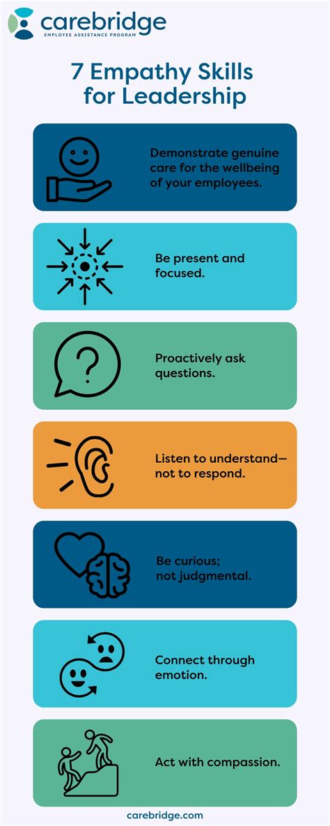 Seven Benefits When You Lead With Empathy - Forbes - balustradellc