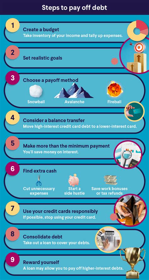 Seven effective strategies to pay off debt | OMB Bank - balustradellc