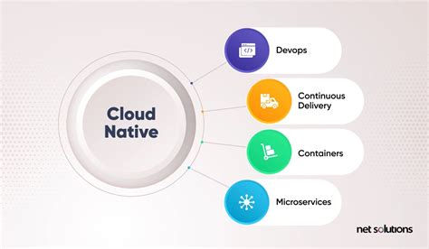Seven Models of Cloud Native Applications | Squadcast - coolestguyplanet.net