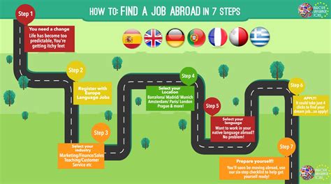 Seven Simple Steps To Finding A Job Abroad - Forbes - balustradellc