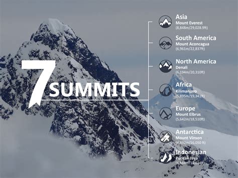 Seven Summits | Highest Mountains On Each Continent - balustradellc