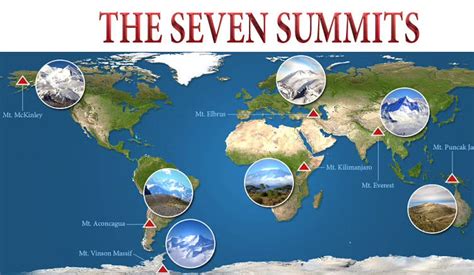 Seven Summits - Mountain Gurus - balustradellc