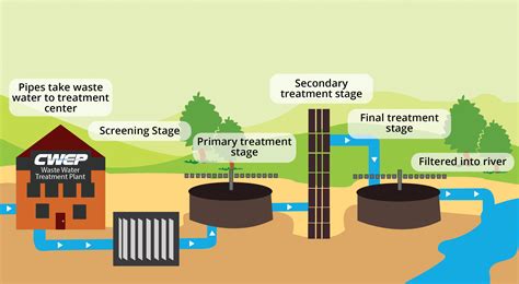 Sewage & Wastewater flow meters: price list for Europe, Asia & Africa ... - raincitystudios.com