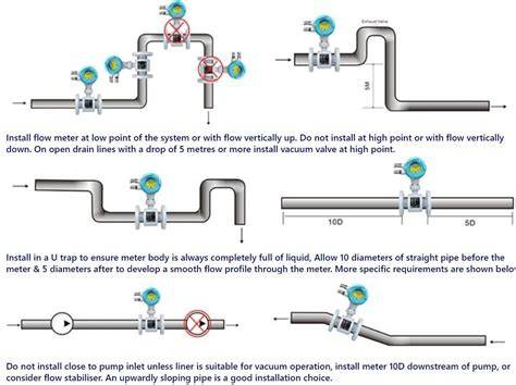 Sewage flowmeter selection and installation requirements - raincitystudios.com