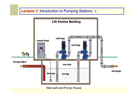 Sewage Pumping Station Design Guidelines - Scribd - raincitystudios.com