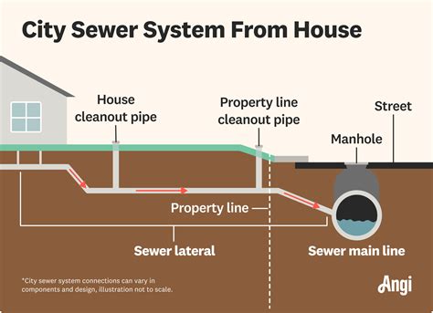 Sewer & Wastewater Flow Meters for Cities - raincitystudios.com