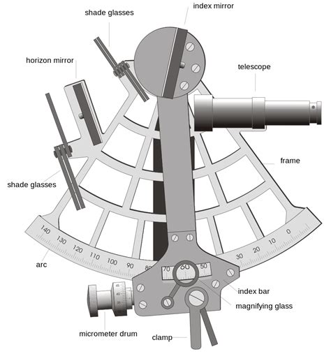 Sextant (astronomy) - wintechmobiles.com