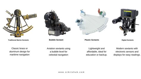 Sextant and Its Types - build - balustradellc