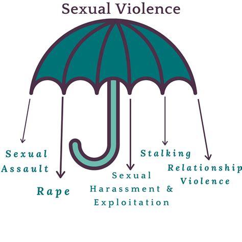 Sexual Assault Overview - FindLaw - balustradellc