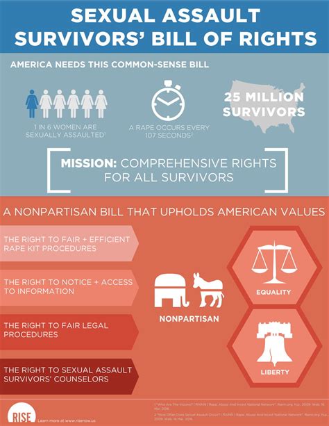 Sexual Assault Survivors' Rights Act - balustradellc