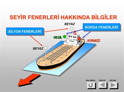 SEYİR FENERLERİ. 