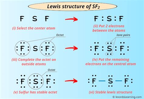 SF2 Lewis Structure How to Draw the Lewis Structure for SF2 YouTube