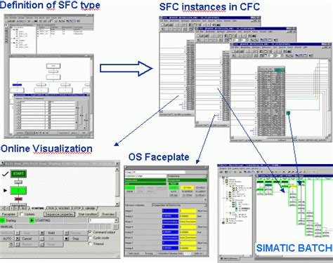 SFC Vs. SFC types - 148229 - Industry Support Siemens