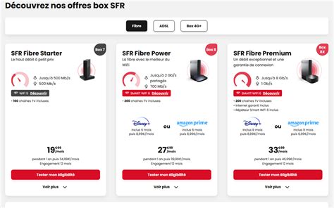 SFR Internet Packages & Data Plan of 2024 (France)