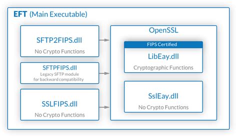 SFTP FIPS - HelpSystems