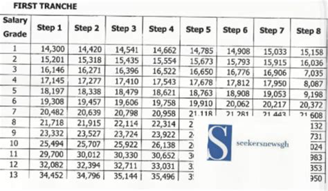 SG employees to see 3.5% salary increase in 2024