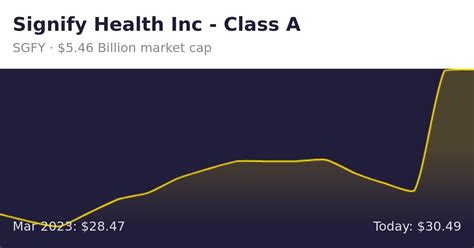 SGFY - Signify Health Inc Stock quote - CNNMoney.com