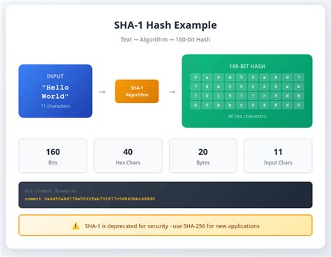SHA-1 Hash Generator - Free Online Tool | Vayce - coolestguyplanet.net