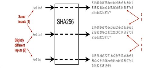 SHA-256 Hash Implementation - GitHub - coolestguyplanet.net