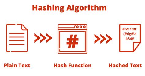 SHA1 hashing - Cisco Community