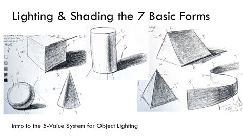 Shading Light and Form - Basics - muktibox.com