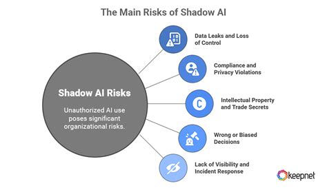 Shadow AI Risks & Solutions Guide: Make AI Safe & Productive - coolestguyplanet.net