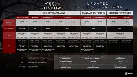 Shadows - muktibox.com