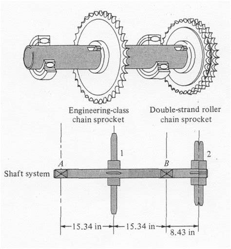 Shaft Sprockets | McMaster-Carr - raincitystudios.com