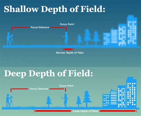 Shallow vs Deep Depth of Field (And When to Use Both) - balustradellc