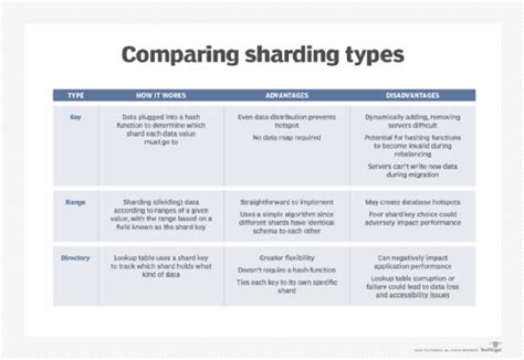 Sharding Types - Everything You Need to Know - coolestguyplanet.net