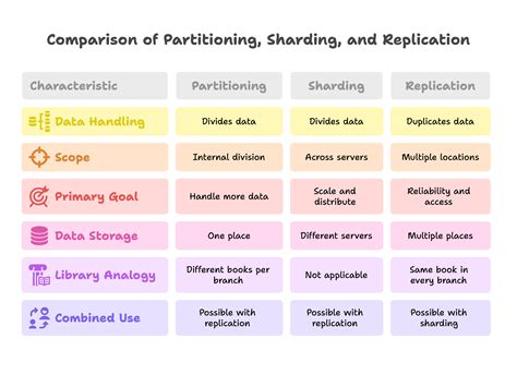 Sharding vs Replication Explained | DoubleCloud - coolestguyplanet.net
