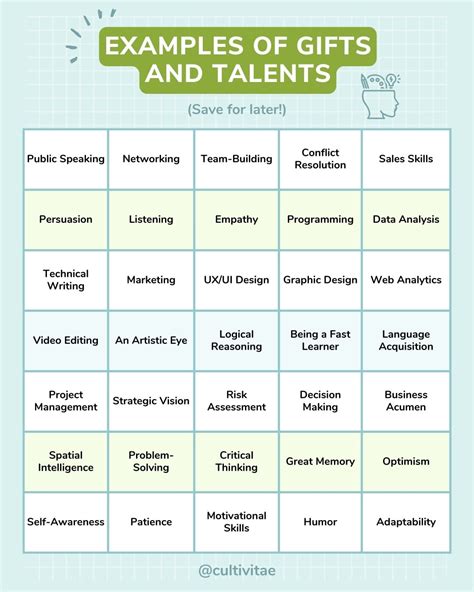 Share Your Talents | My lyrics - muktibox.com