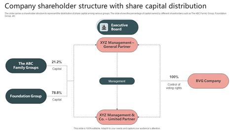 Shareholder Distribution | The ABCs of Distributions - balustradellc