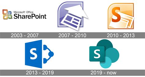 SharePoint | Microsoft Community Hub - wintechmobiles.com