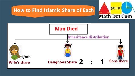 Shari’ah Ratio for Widow, Sons, and Daughters as Heirs - balustradellc