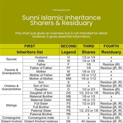 Sharia Will: Islamic Inheritance and Asset Distribution - balustradellc