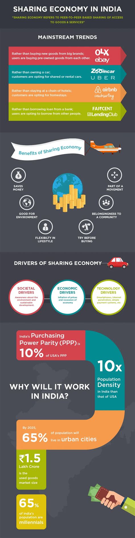 Sharing economy - balustradellc