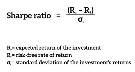 Sharpe Ratio: How to Calculate and Use It for ... - FasterCapital - balustradellc