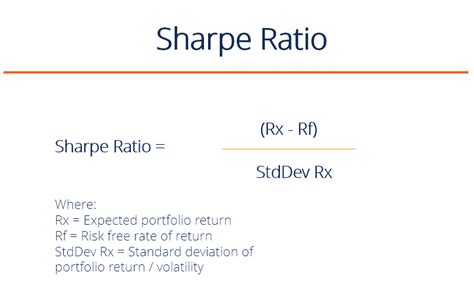 Sharpe Ratio Formula | Calculator (Excel template) - balustradellc