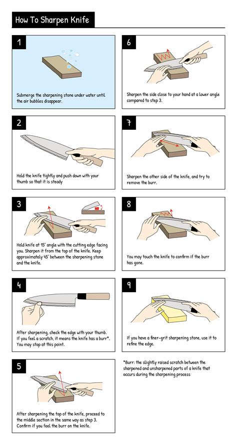 Sharpening Knives with River Stones: Primitive Survival Skill. - balustradellc