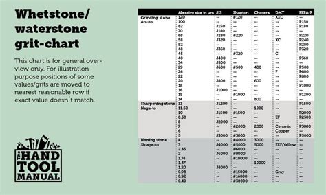 Sharpening Stone Grit Chart - balustradellc