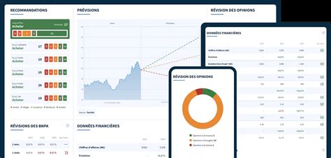 SHELL PLC : Objectif de Cours et Consensus des Analystes