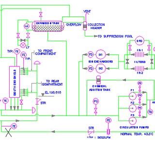 SHIELD COOLING SYSTEMS