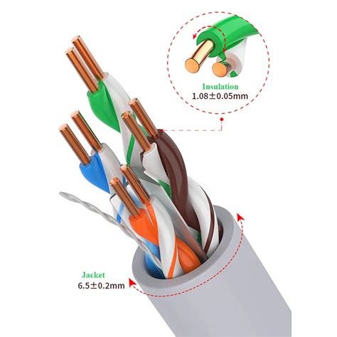 Shielded Data Cables: Reliable Performance in EMI … - balustradellc