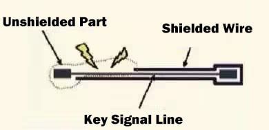 Shielding Considerations For High-Speed ... - Electronic Design - balustradellc