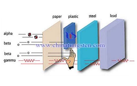 Shielding of Gamma Radiation - nuclear - wintechmobiles.com